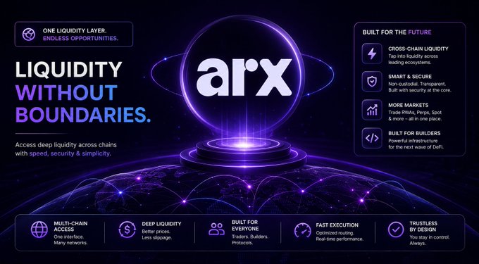 A purple-themed advertisement for 'arx' proclaims 'LIQUIDITY WITHOUT BOUNDARIES' and lists features like cross-chain liquidity, smart security, more markets, and trustless by design.