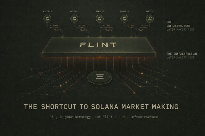 A promotional graphic for 'FLINT - THE SHORTCUT TO SOLANA MARKET MAKING' with the tagline 'Plug in your strategy. Let Flint run the Infrastructure,' showing 5 maker nodes with percentages.
