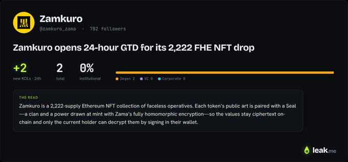A LeakMe notification from @zamkuro_zama announcing 'Zamkuro opens 24-hour GTD for its 2,222 FHE NFT drop'. The description explains it is a 2,222-supply Ethereum NFT collection using fully homomorphic encryption.