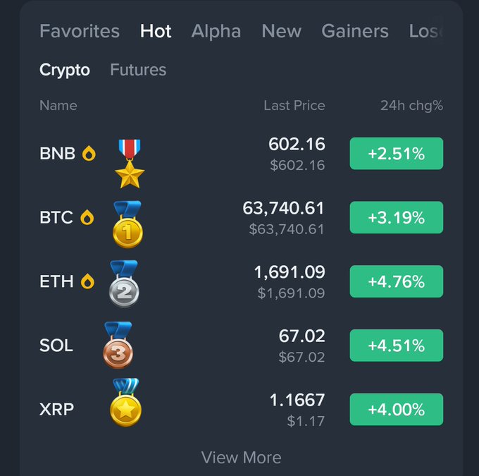 The image shows a table with various cryptocurrency symbols and their respective values displayed against a black background. The table includes Bitcoin, Etherium, Sol, XRP, and BNB among other cryptocurrencies. The text in the image provides information about the current value of these coins and how they compare to each other.