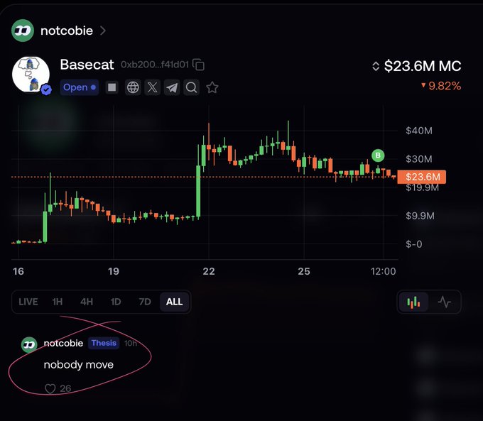 A cryptocurrency price chart on a mobile app showing 'Basecat' (token 0xb200...f41d01) with a market cap of $23.6M MC, down 9.82%, and a circled post by 'notcobie' reading 'nobody move'.