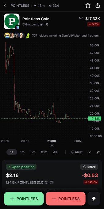 A mobile trading screen shows the POINTLESS token, with its price chart at about 17.32K, an open position of $2.16, and a loss of -$0.53 (-12.5%).