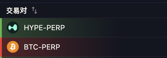 The image shows a list of three different types of cryptocurrency, including Bitcoin, Hyper-Perp, and BTC-PERP. The text "HYPE" appears multiple times throughout the list, indicating that these are the main cryptocurrencies being discussed in this post.