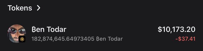 The image displays a token portfolio entry showing "Ben Todar" with a balance of 182,874,645.64973405 tokens valued at $10,173.20, down $37.41. The post relates to a token airdrop, with the screenshot illustrating a notable holding associated with the "Giggle Academy" ecosystem being promoted to the community.