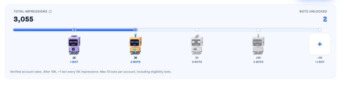A progress bar interface showing 3,055 total impressions and 2 bots unlocked, with milestones at 1K (1 bot), 5K (2 bots), 15K (3 bots), 10K (4 bots), and 15K (+1 bot).