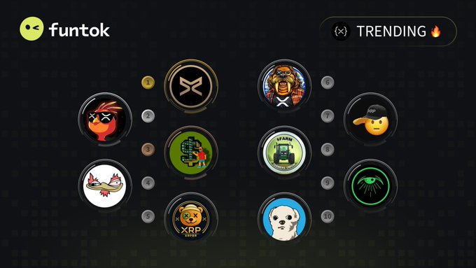 The image displays the Funtok platform's "TRENDING" page, featuring a circular layout of NFT avatars with the XRP logo prominently displayed. This visual aligns with the post's list of the top 10 trending #Xrpl tokens, including $ARMY, $PHNIX, $589, $BERT, $XRPBR, $WALRUS, $SLT, $FARM, $CULT, and $SCRAP, alongside their respective project handles.