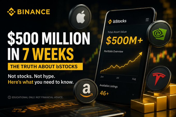 A promotional banner for Binance claiming "$500 MILLION IN 7 WEEKS" about bStocks, showing a mobile app interface with a growing portfolio chart and logos for Apple, Amazon, Nvidia, and Tesla.