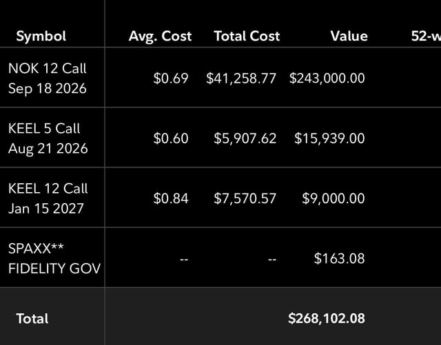 The image shows a black and white table with data for a company's financials or revenue figures, including total cost, average cost, and the value of sales at 52W for each quarter of the year from 2019 to 2021.
