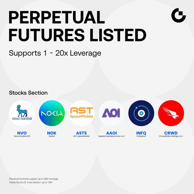 The image shows a poster for a new listing of stocks, with six different companies listed out against a white background. The poster also includes text that explains the concept of "perpetual Futures Lists" and provides details about each company's stock offerings.