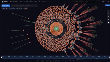 A Neo4j graph visualization displays an intricate network of nodes clustered into a central orange sphere with radiating connections to outer data points. The accompanying post about Strategy selling $100M of Bitcoin and $104M BTC appears unrelated to the technical database interface shown, suggesting the image was likely attached erroneously or as a placeholder.