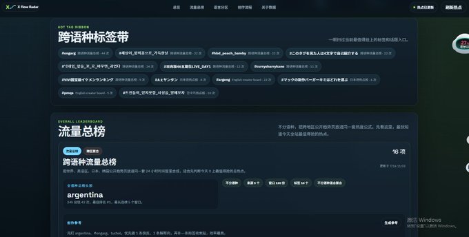 A dark-themed webpage interface showing X-Rate AI language rankings, featuring '跨语种标签带' (Cross-language Tag Belt) and '流量总榜' (Overall Traffic Rankings) sections with Argentina highlighted.