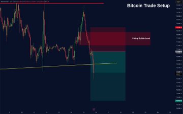 A Bitcoin trade setup chart highlights a key resistance zone with a "Falling Wedge Break" signal, projecting bullish momentum ahead of the Clarity Act vote as the post celebrates the community already profiting over $1,000.