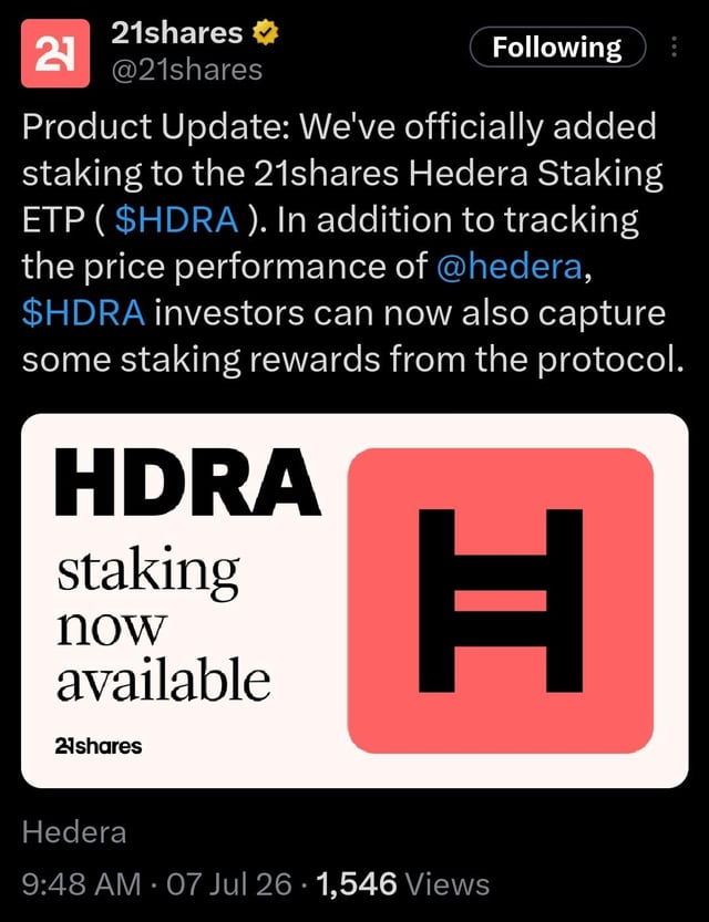A 21shares announcement tweet declaring "Product Update: We've officially added staking to the 21shares Hedera Staking ETP ($HDRA)" alongside a graphic reading "HDRA staking now available," confirming investors can now earn staking rewards on top of price exposure to Hedera ($HBAR).