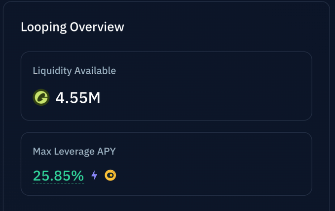 The image shows a "Looping Overview" panel displaying 4.55M in available liquidity alongside a 25.85% Max Leverage APY for the ONyc/USDG loop on Kamino, illustrating the expanded capacity and strong yield highlighted in the post.