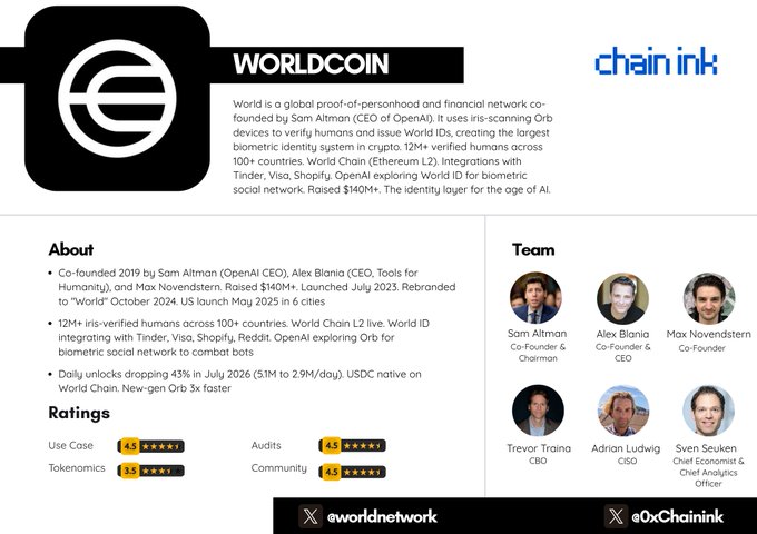 The image features a poster or flyer for a company called World Coin, which is an idea that has been put forward by a group of people who wanted to prove that everyone's eyeballs could be used as a way to create a blockchain. The poster includes a logo and text about the concept behind the idea, along with some names of people involved in its development.