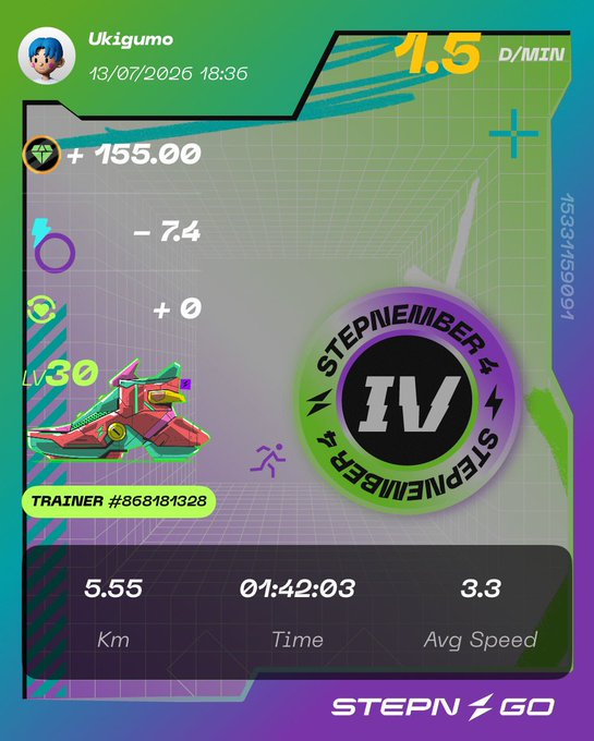 A STEPN GO app interface dated 13/07/2026 showing a Sneaker level 30 with stats: 5.55 Km, 01:42:03 time, 3.3 Avg Speed, earning +155.00 tokens for user "Ukigumo" (Trainer #868181328).