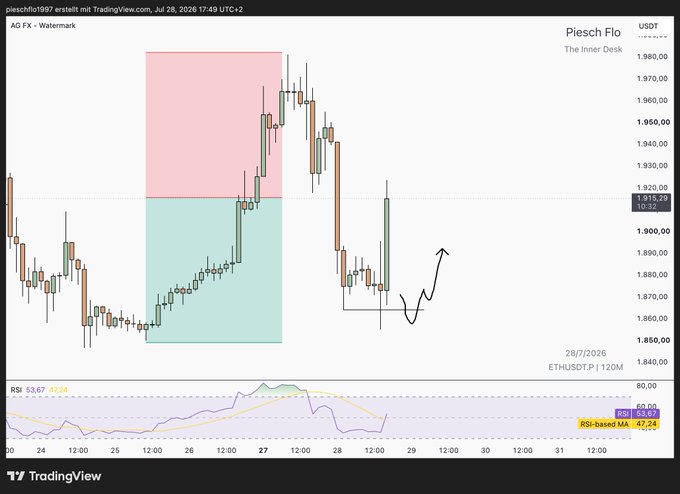 A TradingView candlestick chart for ETHUSDT showing price action over late July 2026, featuring highlighted pink and teal rectangular zones and a hand-drawn arrow indicating a predicted upward price movement.