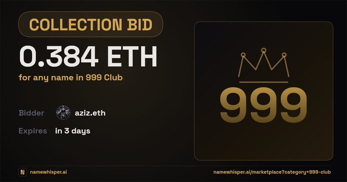 A digital marketplace listing showing a 'COLLECTION BID' of '0.384 ETH for any name in 999 Club' by bidder 'aziz.eth', expiring in 3 days on namewhisper.ai.