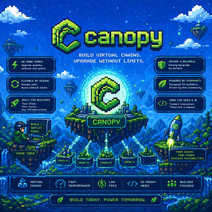 A pixel-art style promotional graphic for 'Canopy' with the tagline 'BUILD VIRTUAL CHAINS. UPGRADE WITHOUT LIMITS,' listing features like 'NO HARD FORKS,' 'FLEXIBLE BY DESIGN,' and 'POWERED BY COMMUNITY' around floating islands.