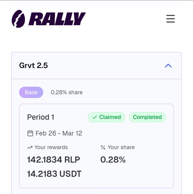 The image shows a screenshot of the user's account on Rally, with several details visible such as a payment for $14.83 in USDT (stablecoin) which was made within a single tweet. In addition to this payment, there are other payments in progress and one claim has been approved. These transactions have all taken place within just a few days after the campaign's conclusion.