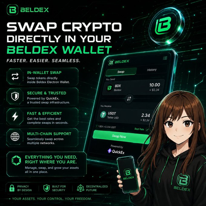A promotional graphic for Beldex featuring an anime-style character holding a phone displaying the Beldex Electron Wallet swap interface, converting 10.00 BDX to 2.34 USDT via QuickEx. Text highlights "SWAP CRYPTO DIRECTLY IN YOUR BELDEX WALLET" with feature callouts for in-wallet swaps, security, fast execution, and multi-chain support.