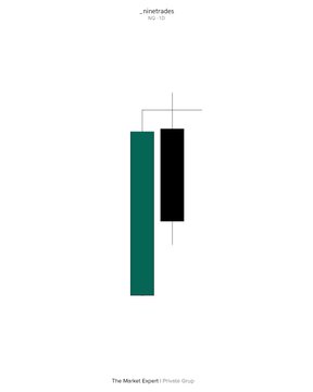 The image features a white background with two vertical lines, one green and one black, positioned at different heights. Below these lines are the words "The Market Expert" written in black text. The image also includes a watermark that reads "© The Market Expert Private Group".
