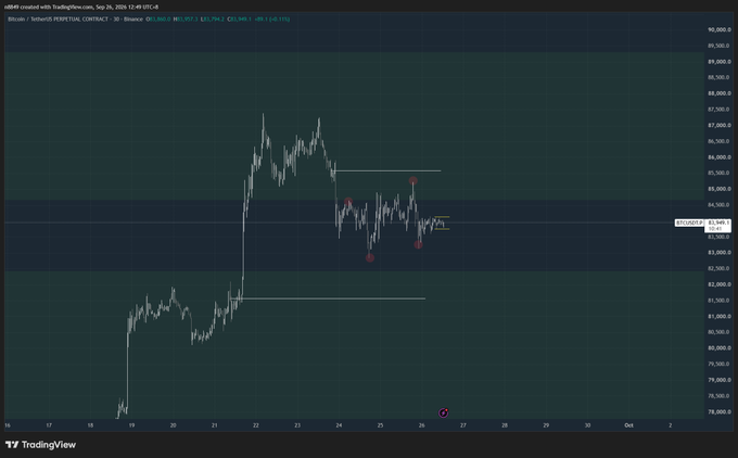 A TradingView cryptocurrency chart for NEAR/USD on the perpetual contract (Binance), showing price action with technical analysis markings, red sell signals, and horizontal support/resistance lines on a dark background.