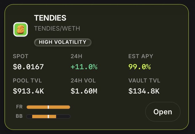 A dashboard tile displays the TENDIES/WETH trading pair with key metrics: spot price $0.0167, +11.0% 24h change, 99.0% estimated APY, pool TVL of $913.4K, and vault TVL of $134.8K, marked as high volatility with an "Open" button. The image illustrates the newly launched Smart LP vault for $TENDIES referenced in the post, showing the deposit activity and yield metrics for the pool.