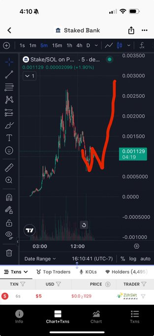 iphone screen displays a stock chart with red and green lines, displaying the price of a cryptocurrency over time.