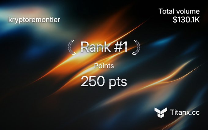 A digital graphic from Titanx.cc showing user kryptoremontier holding Rank #1 with 250 points and a total volume of $130.1K against a dark, glowing background.