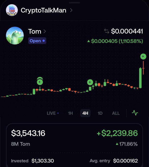 A screenshot of the Fomo app displays a crypto position for the token "Tom" (CryptoTalkMan), showing an 8M Tom holding valued at $3,543.16 with a +$2,239.86 (+171.86%) gain on a $1,303.30 investment, complementing the post's promotion of trading on the Fomo app with a referral discount link.