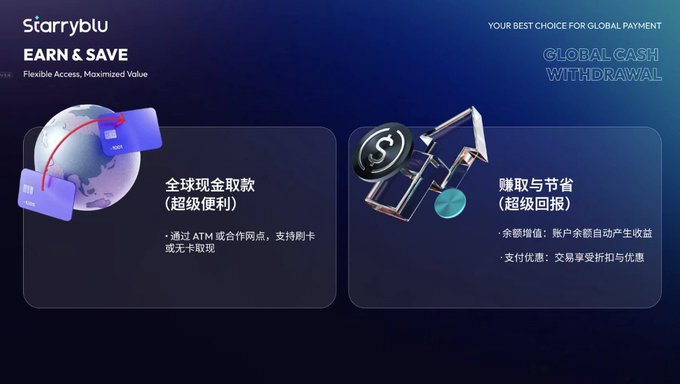 The image is a promotional graphic for "Starryblu" featuring an "Earn & Save" service with two main features in Chinese: "全球现金取款（超级便利）" (Global Cash Withdrawal - Super Convenient) for ATM card withdrawals worldwide, and "赚取与节省（超级回报）" (Earn & Save - Super Returns) offering interest on account balances and discounts on transactions. The design includes a dark blue background, a globe with credit cards, and coin/percentage symbols highlighting the platform's international payment capabilities.