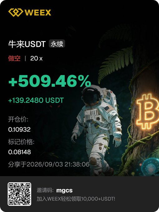 A WEEX cryptocurrency trading app screenshot showing a successful short position on BTC/USDT perpetual contract with +509.46% gain and +139.2480 USDT profit, with entry price 0.10932 and mark price 0.08148, shared on 2026/09/03.