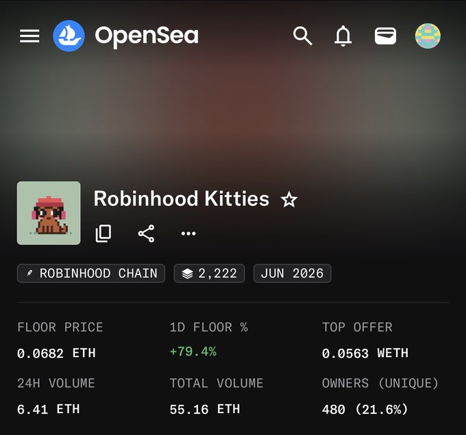 Screenshot of an OpenSea NFT collection page for 'Robinhood Kitties' on the Robinhood Chain, showing 2,222 items with a floor price of 0.0682 ETH and a 1D floor change of +79.4%.