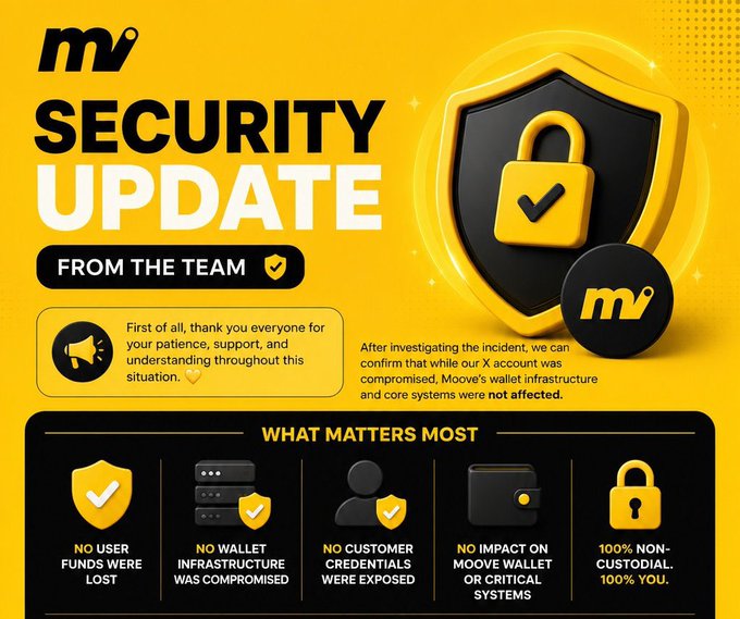 A yellow and black 'SECURITY UPDATE FROM THE TEAM' graphic for Moove (MV) confirms an X account compromise while stating no user funds, wallet infrastructure, or customer credentials were affected, and Moove is 100% non-custodial.