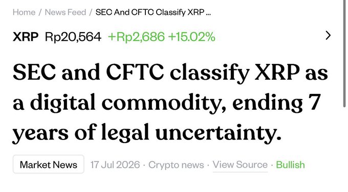 A financial news headline announces that the SEC and CFTC have classified XRP as a digital commodity, ending 7 years of legal uncertainty. The article shows XRP trading at Rp20,564, up Rp2,686 (+15.02%), marked as bullish market news dated 17 Jul 2026, reinforcing the post's reminder that XRP is now officially categorized alongside gold and silver as a commodity.