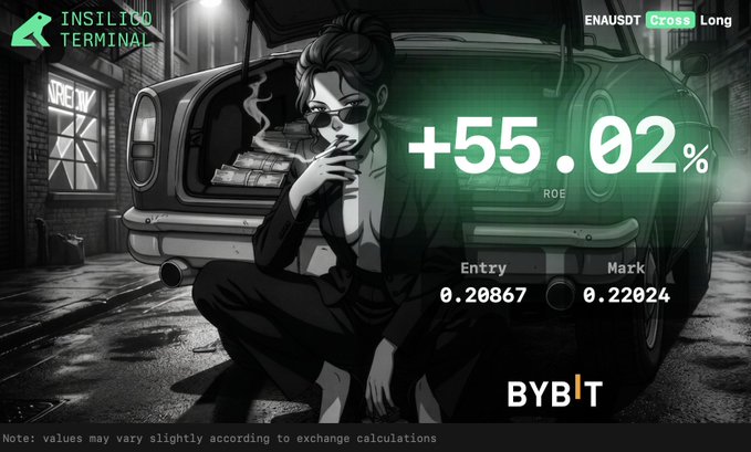 A Bybit promotional graphic features an illustrated woman smoking by a car trunk with a +55.02% ROE showing ENAUSDT trade entry at 0.20867 and mark at 0.22024.