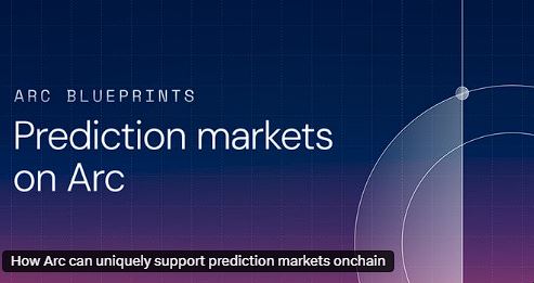 The image features an infographic that explains the concept of Prediction Markets using a purple background with white text. The title "Prediction Markets on Arc" is prominently displayed at the top, followed by a subtitle that reads "How arc can uniquely support prediction markets". Below this, there's a list of reasons why Prediction Markets struggle: lack of real-world use, unstable execution, and deterministic settlement. The infographic also mentions that arc provides native execution, FX built in, and deterministic settlement for global adoption.