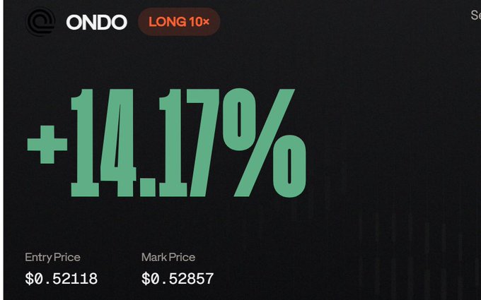 A cryptocurrency trading screen for ONDO showing a LONG 10x position with +14.17% gain, with an entry price of $0.52118 and mark price of $0.52857.