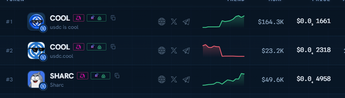 A cryptocurrency token ranking table listing COOL (usdc.is cool) at #1 with a $164.3K market cap, COOL (usdc.cool) at #2 with a red declining chart, and SHARC (Sharc) at #3 with a rising trend.