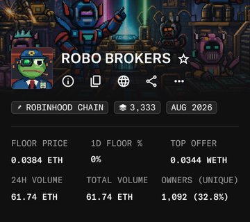 The image shows the "ROBO BROKERS" NFT collection on the "ROBINHOOD CHAIN" with a floor price of 0.0384 ETH and a total volume of 61.74 ETH. This relates to the post's mention of "robo brokers" and a price of "0.0384e".