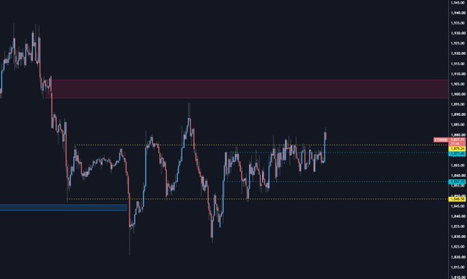 A candlestick chart displays price action fluctuating within a range between approximately 1,855 and 1,955, with highlighted zones showing recent price rejection and reversal near the 1,950–1,955 supply area. The image visually reinforces the post's message about price reversing sharply instead of continuing an expected move, illustrating how a trader should identify the nearest liquidity zones and reassess their plan rather than fighting the reversal.