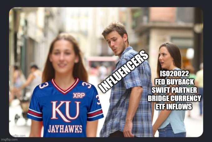 A 'Distracted Boyfriend' meme is edited to show the man labeled 'INFLUENCERS' looking at a woman wearing a blue 'KU JAYHAWKS' shirt with 'XRP' added, while his girlfriend represents 'ISO20022 FED BUYBACK SWIFT PARTNER BRIDGE CURRENCY ETF INFLOWS'.