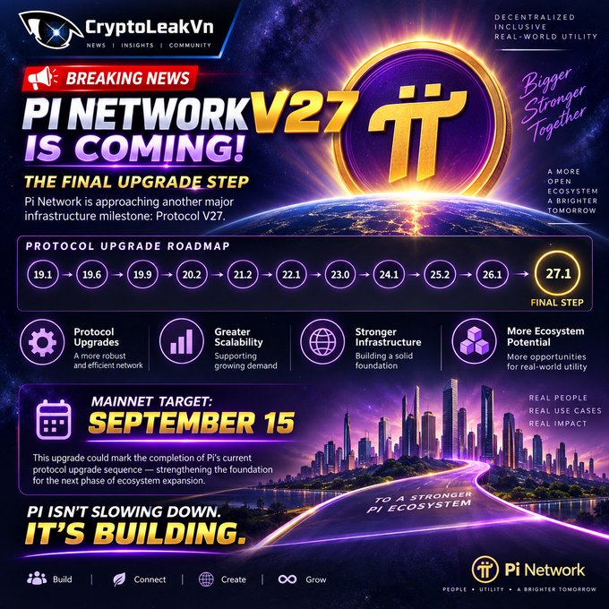 Promotional graphic from CryptoLeakVn announcing that Pi Network V27 protocol upgrade is coming, highlighting the final step in the upgrade roadmap with a mainnet target of September 15. Tagline reads 'Pi isn't slowing down. It's building.'