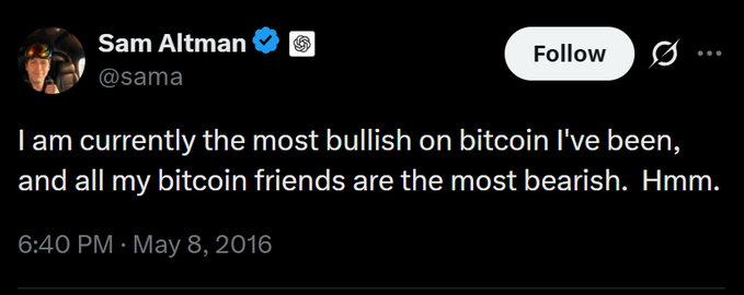 A tweet from Sam Altman (@sama) dated May 8, 2016, reading: "I am currently the most bullish on bitcoin I've been, and all my bitcoin friends are the most bearish. Hmm." The post reflects his contrarian bullish stance on Bitcoin when it was trading around $460, foreshadowing his later well-known optimism toward the asset.