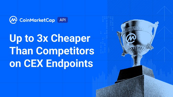 A promotional banner for CoinMarketCap API features a silver trophy on a pedestal against a blue background, highlighting the text "Up to 3x Cheaper Than Competitors on CEX Endpoints," which reinforces the post's message about CMC's cost advantage for CEX endpoint calls.