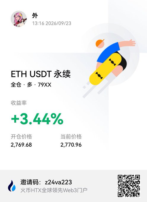 A mobile trading screenshot showing an ETH USDT perpetual position with a +3.44% return rate, opened at 2,769.68 with a current price of 2,770.96, featuring an HTX invitation code z24va223.