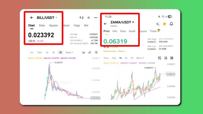 The image displays two side-by-side Binance trading charts comparing BILL/USDT (priced at 0.023392, down 0.63%) and ZAMA/USDT (priced at 0.06319), visually reinforcing the post's observation of $BILL's declining price trend against $ZAMA's upward momentum.