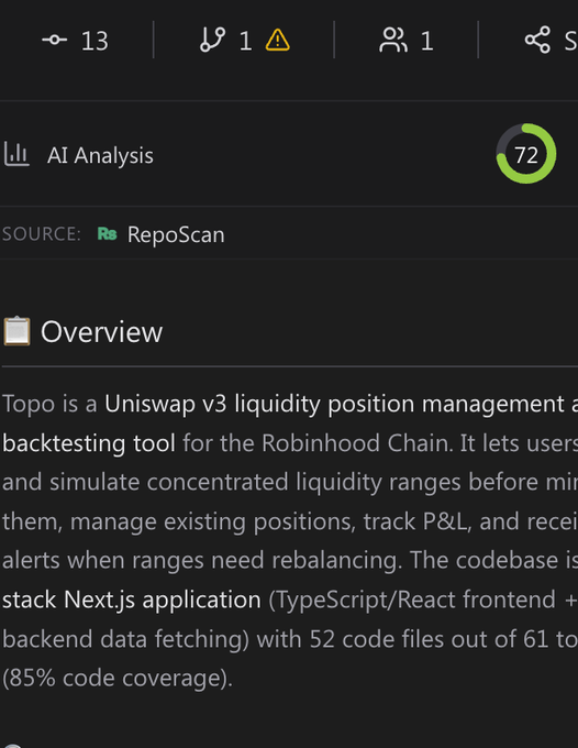 A dark-themed AI Analysis dashboard displaying a score of 72 with RepoScan source, featuring an Overview section describing 'Topo' as a Uniswap v3 liquidity position management tool for the Robinhood Chain built as a Next.js application with 85% code coverage.