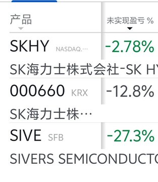 The image shows a stock portfolio screen displaying unrealized losses for three holdings: SKHY (SK Hynix ADR, NASDAQ) at -2.78%, 000660 (SK Hynix, KRX) at -12.8%, and SIVE (Sivers Semiconductor, SFB) at -27.3%, illustrating the poster's mounting losses after swapping Corning ($GLW) and $EUV for $SKHY.